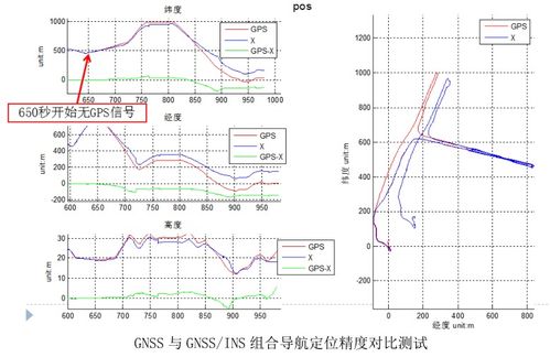帶慣導MEMS差分接收機 技術原理、應用場景與選型咨詢指南