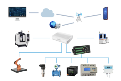 關鍵詞:全國首批、&ldquo;5G+工業互聯網&rdquo;、相城企業!