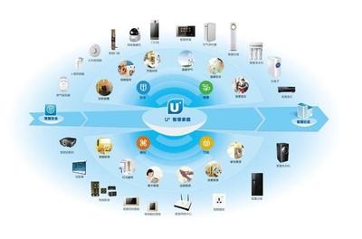 萬(wàn)物互聯(lián)網(wǎng)的應(yīng)用體系結(jié)構(gòu)