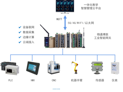 智能制造實訓基地介紹