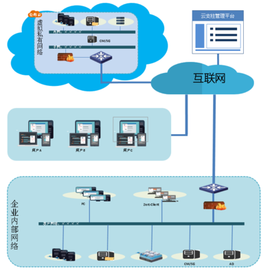 GPU虛擬化解決方案