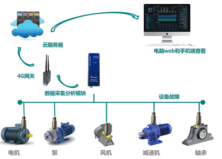 valenian-dc35-基于工業(yè)互聯(lián)網(wǎng)平臺的設備智能.
