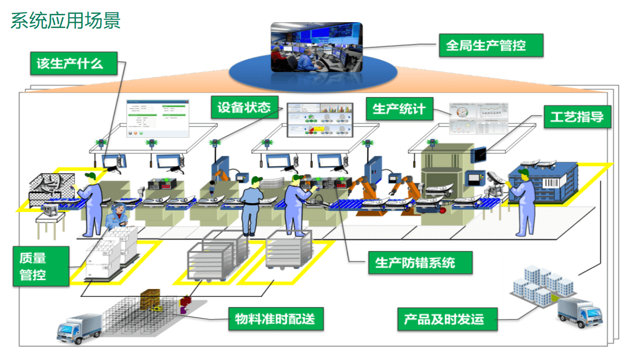 工業互聯網智能制造智慧工廠mes執行制造系統總體解決方案(ppt)