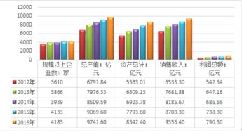 2018-2024年中國互聯網+儀器儀表制造行業市場調研與未來發展策略咨詢報告